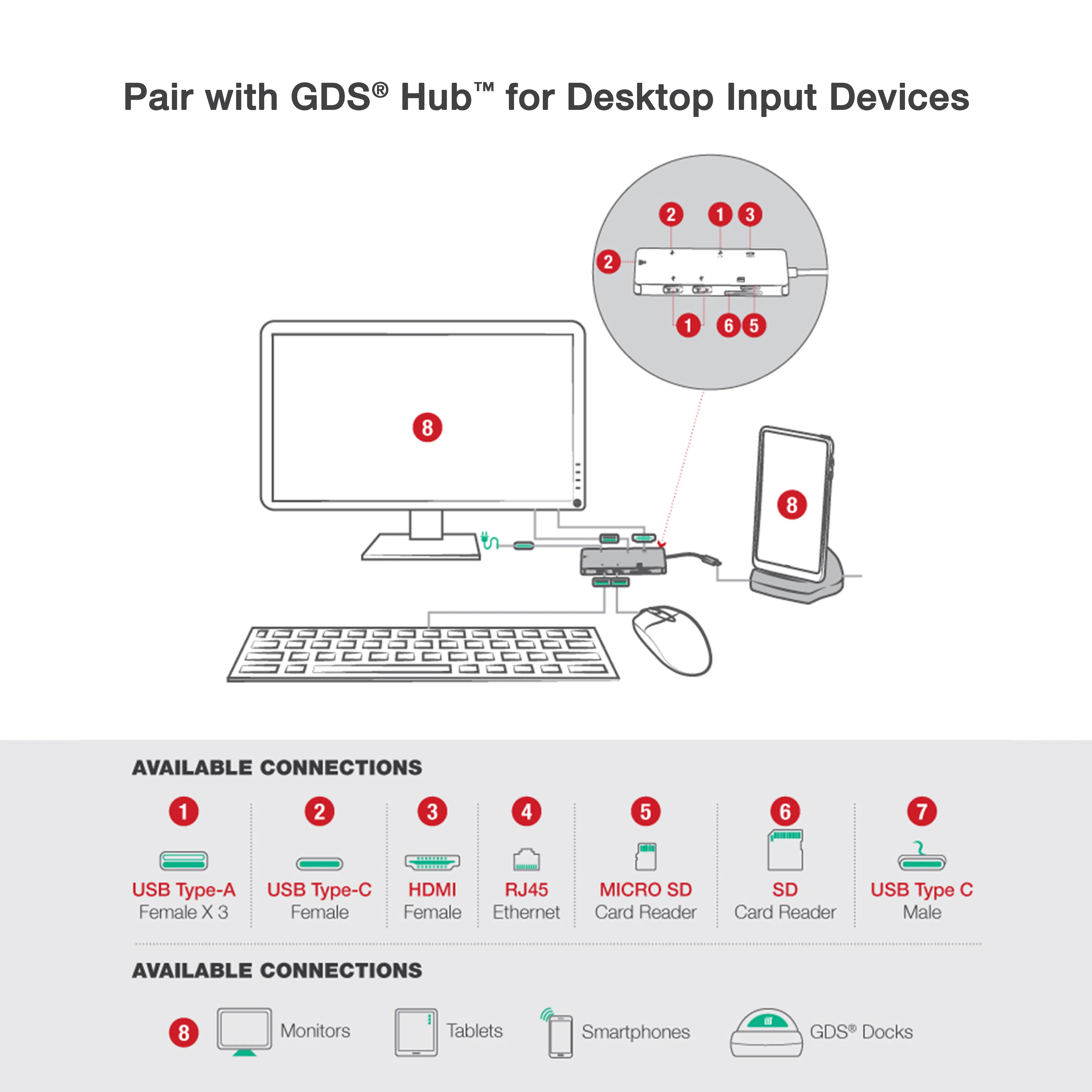 GDSĀ® Desktop Dock with Power Delivery + DeX Support (Next Gen) - Gray - Image 3