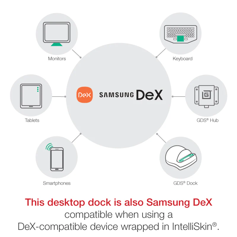 GDSĀ® Desktop Dock with Power Delivery + DeX Support (Next Gen) - Gray - Image 4