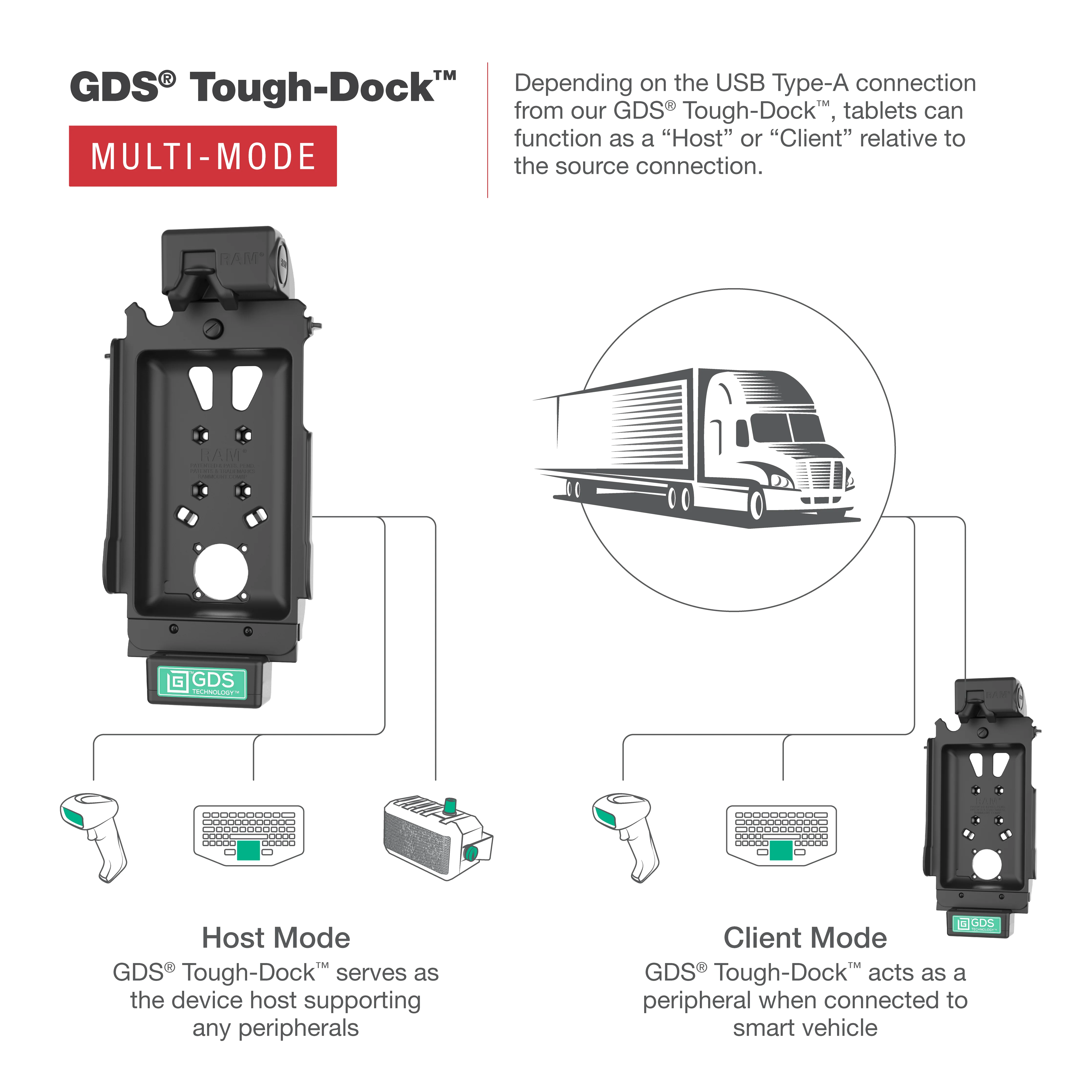 GDS® Tough-Dock⢠with Multi-Mode for Samsung Tab A11 & Tab A9 - Image 5